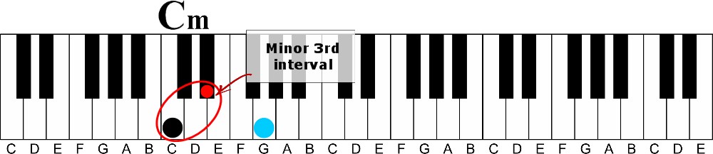 The Hidden Identity of Piano Chords | Instant Chord Recognition