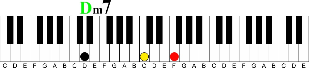 Keyboard Learning Tool | The Circular Diatonic Chord Pattern