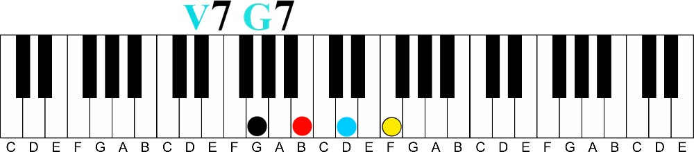 Transforming Boring Chord Progressions | The I to V7