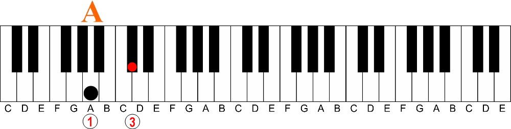 The Easy Way to Understand Intervals on the Piano