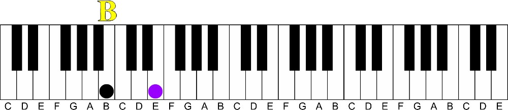 The Easy Way to Understand Intervals on the Piano