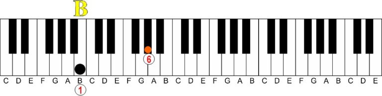 The Easy Way to Understand Intervals on the Piano