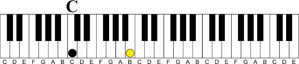 The Easy Way to Understand Intervals on the Piano