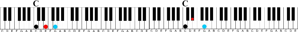 The Easy Way to Understand Intervals on the Piano