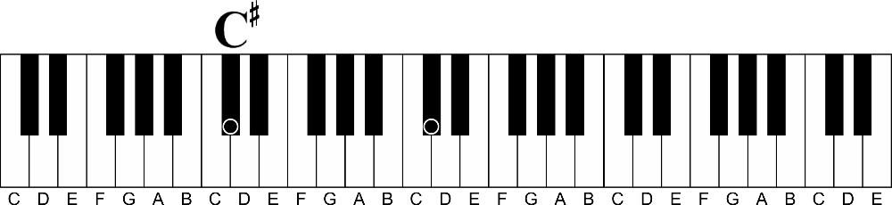 The Easy Way to Understand Intervals on the Piano