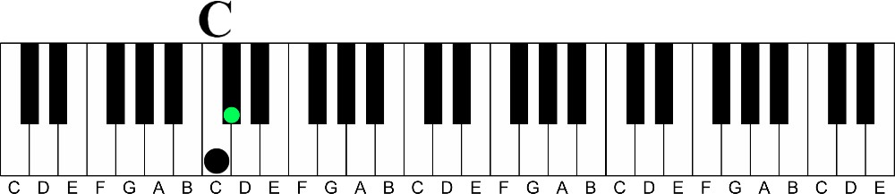 The Easy Way to Understand Intervals on the Piano