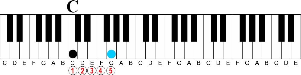 The Easy Way to Understand Intervals on the Piano