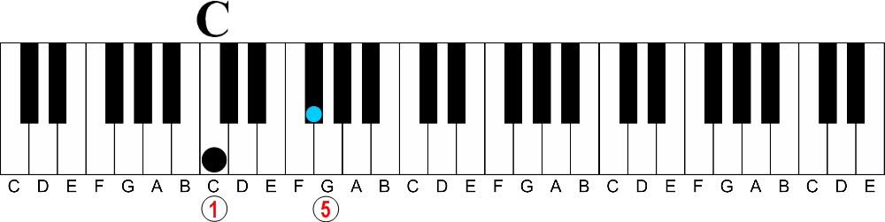 The Easy Way to Understand Intervals on the Piano