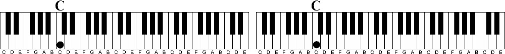 The Easy Way to Understand Intervals on the Piano