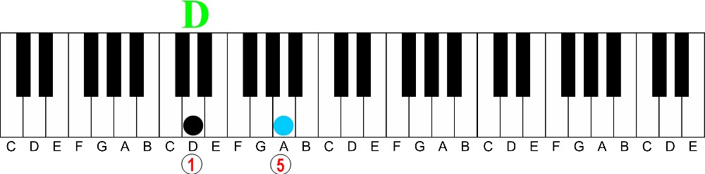 The Easy Way to Understand Intervals on the Piano