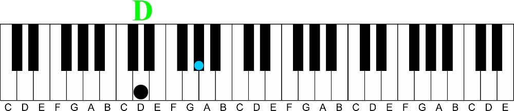 The Easy Way to Understand Intervals on the Piano