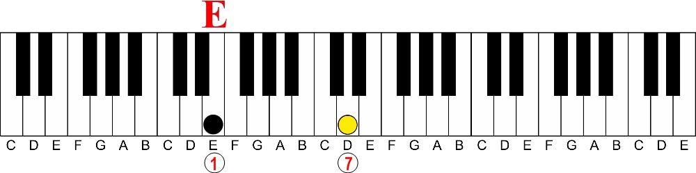 The Easy Way to Understand Intervals on the Piano