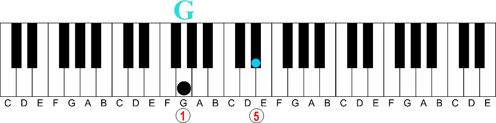 The Easy Way to Understand Intervals on the Piano