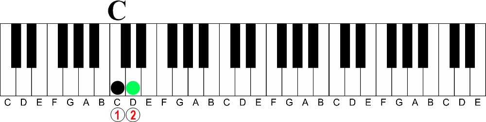 The Easy Way to Understand Intervals on the Piano