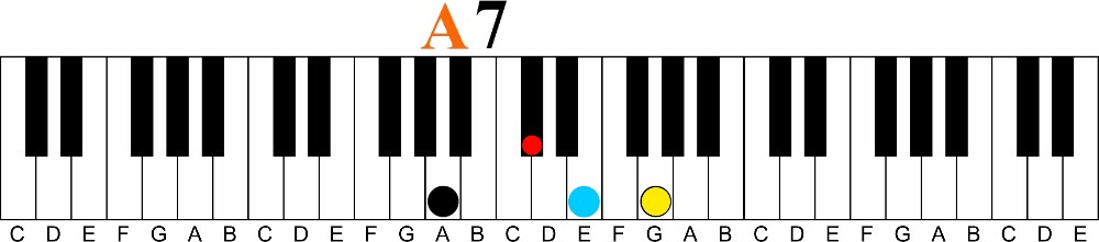 Major 7 vs Flatted 7 Chord Tones