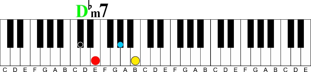 Major 7 vs Flatted 7 Chord Tones