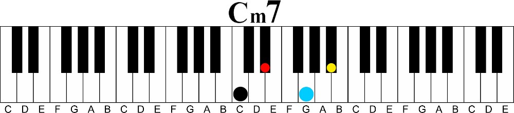 Major 7 vs Flatted 7 Chord Tones