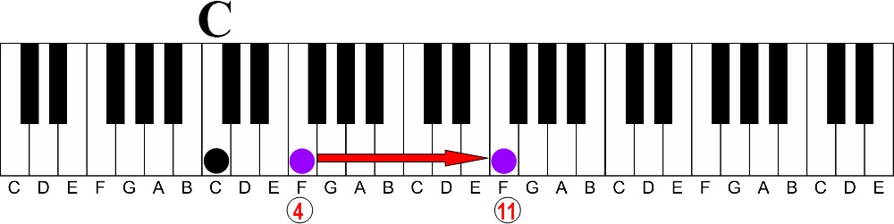 How to Unlock Extended Tones With Easy Math