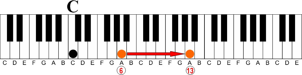 How to Unlock Extended Tones With Easy Math