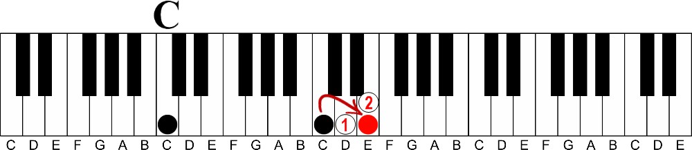 Left Hand Patterns: How to Use a 10th Voicing