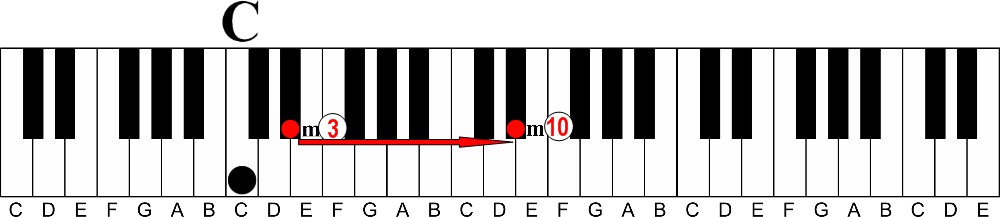 Left Hand Patterns: How to Use a 10th Voicing