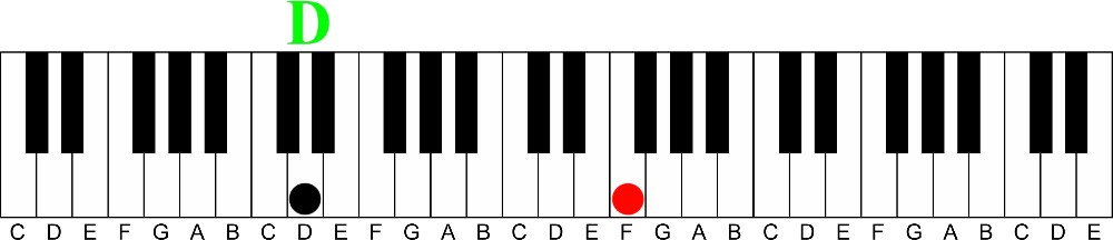 Left Hand Patterns: How to Use a 10th Voicing