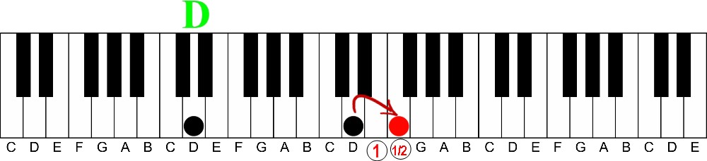 Left Hand Patterns: How to Use a 10th Voicing