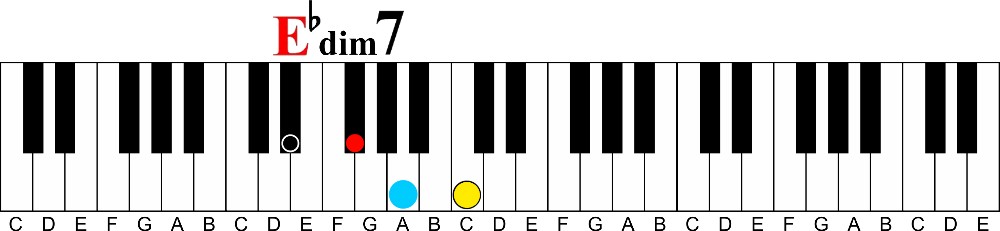 The Secrets Behind Diminished 7th Chords