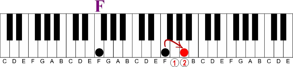 Left Hand Patterns: How to Use a 10th Voicing