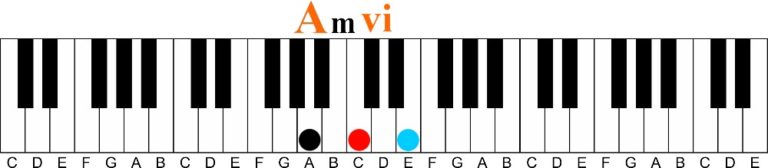 The Chord Ladder | A Unique Way To Understand Chord Progressions