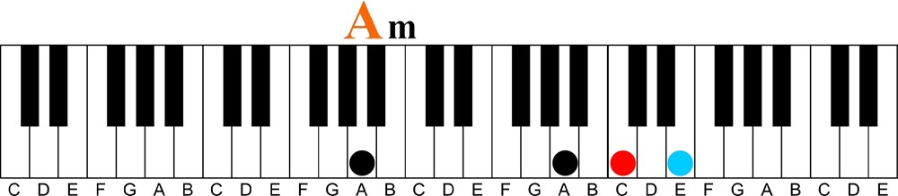 The Chord Ladder | A Unique Way to Understand Chord Progressions