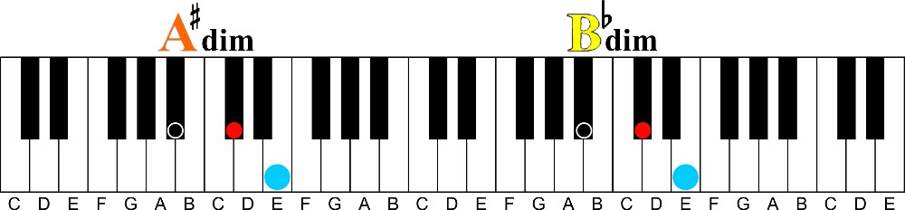 How To Easily Play Enharmonic Keys of Music & Chords