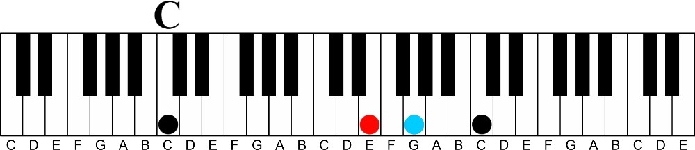 The Chord Ladder | A Unique Way to Understand Chord Progressions