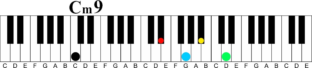 The Major 9 to minor 9 Chord Cycle