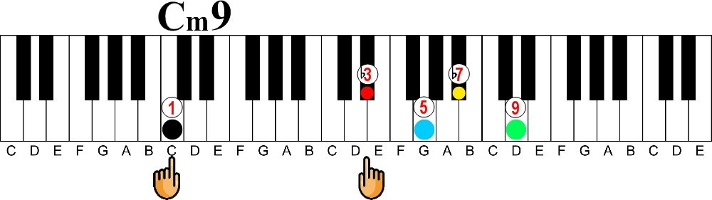 The Major 9 to minor 9 Chord Cycle