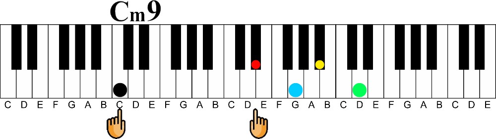 The Major 9 to minor 9 Chord Cycle