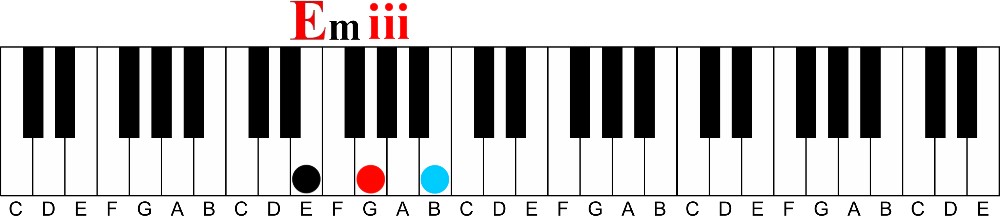 The Chord Ladder | A Unique Way to Understand Chord Progressions