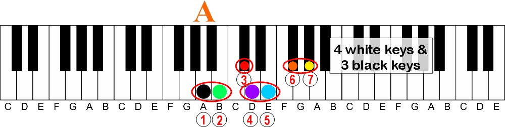 Visual Characteristics | The Key to Learning Keys of Music