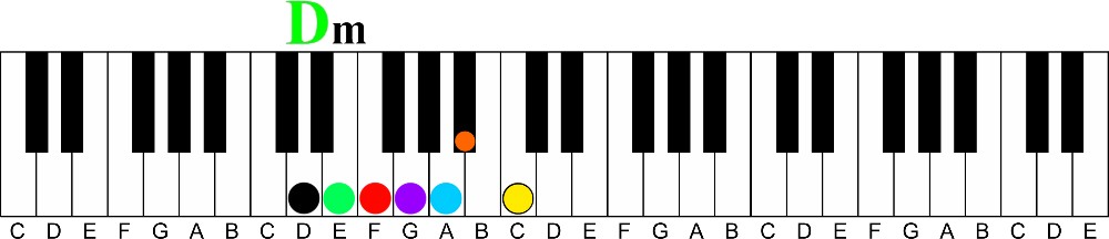 Four Simple Rules For Changing Keys in a Song