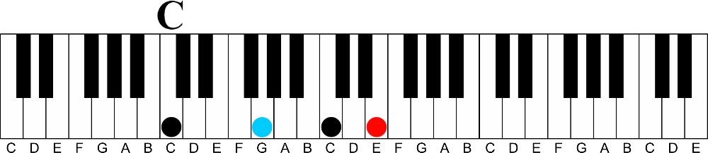 The Forgotten Diatonic Chord | minor 7 flat 5