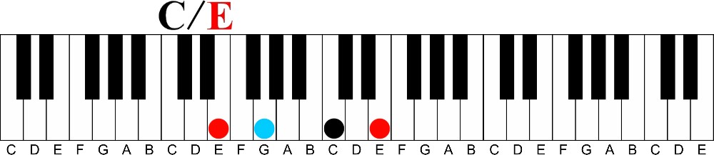 The Forgotten Diatonic Chord | minor 7 flat 5