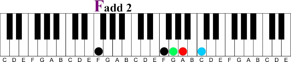 The Forgotten Diatonic Chord | minor 7 flat 5