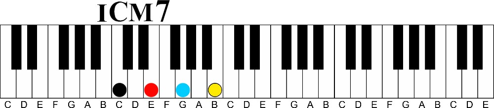 The Forgotten Diatonic Chord | minor 7 flat 5