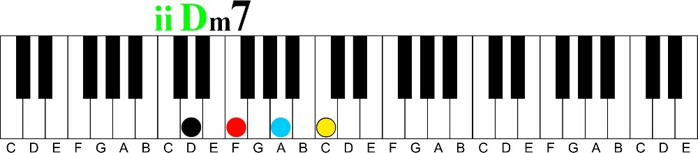 The Forgotten Diatonic Chord | minor 7 flat 5