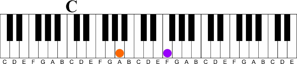 How 6ths Make Your Melodies Sound Great- 6th intervals