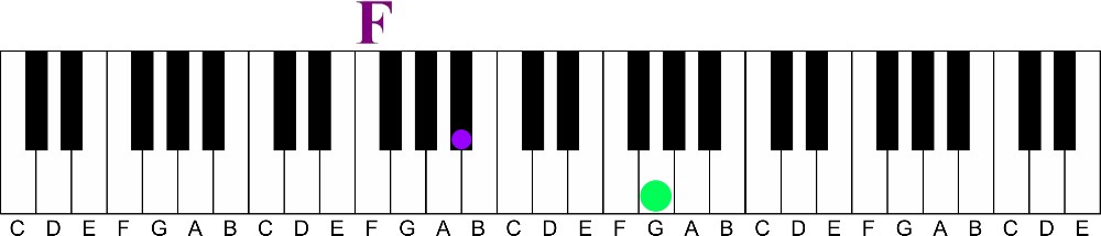 How 6ths Make Your Melodies Sound Great