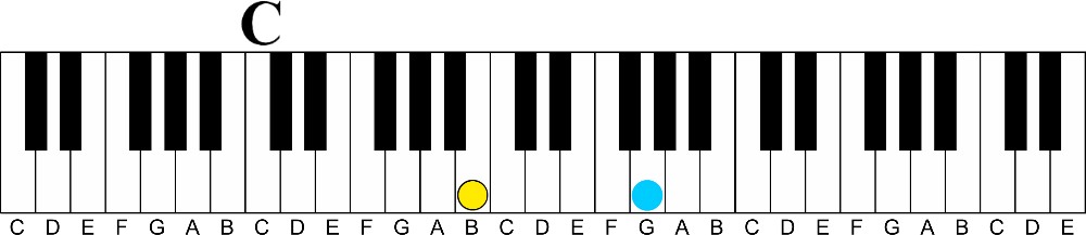 How 6ths Make Your Melodies Sound Great- 6th intervals