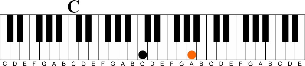 How 6ths Make Your Melodies Sound Great- 6th intervals