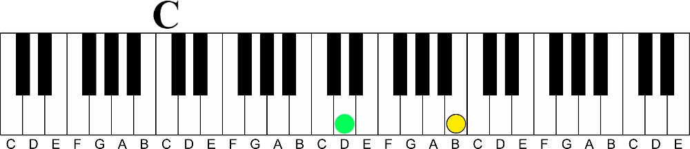 How 6ths Make Your Melodies Sound Great- 6th intervals