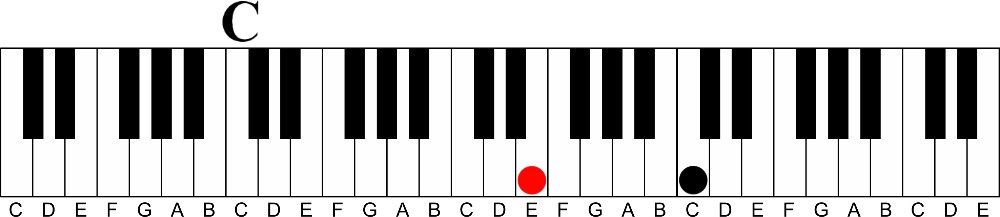 How 6ths Make Your Melodies Sound Great- 6th intervals